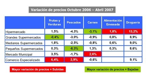 precios