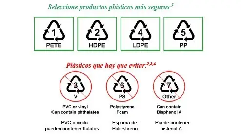 Tipos de Plasticos Bisfenol A Tipos de Plasticos Bisfenol A
