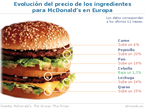 Cuanto cuesta mcdonalds en mexico