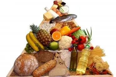 Pirámide Alimentación
