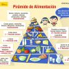 Piramide alimenticia